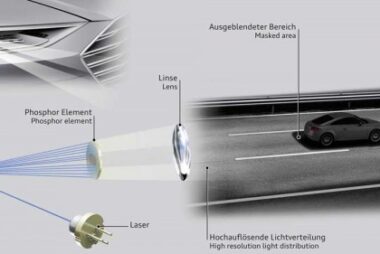 Πως λειτουργούν τα Audi Matrix Laser; 